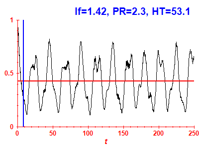 Survival probability